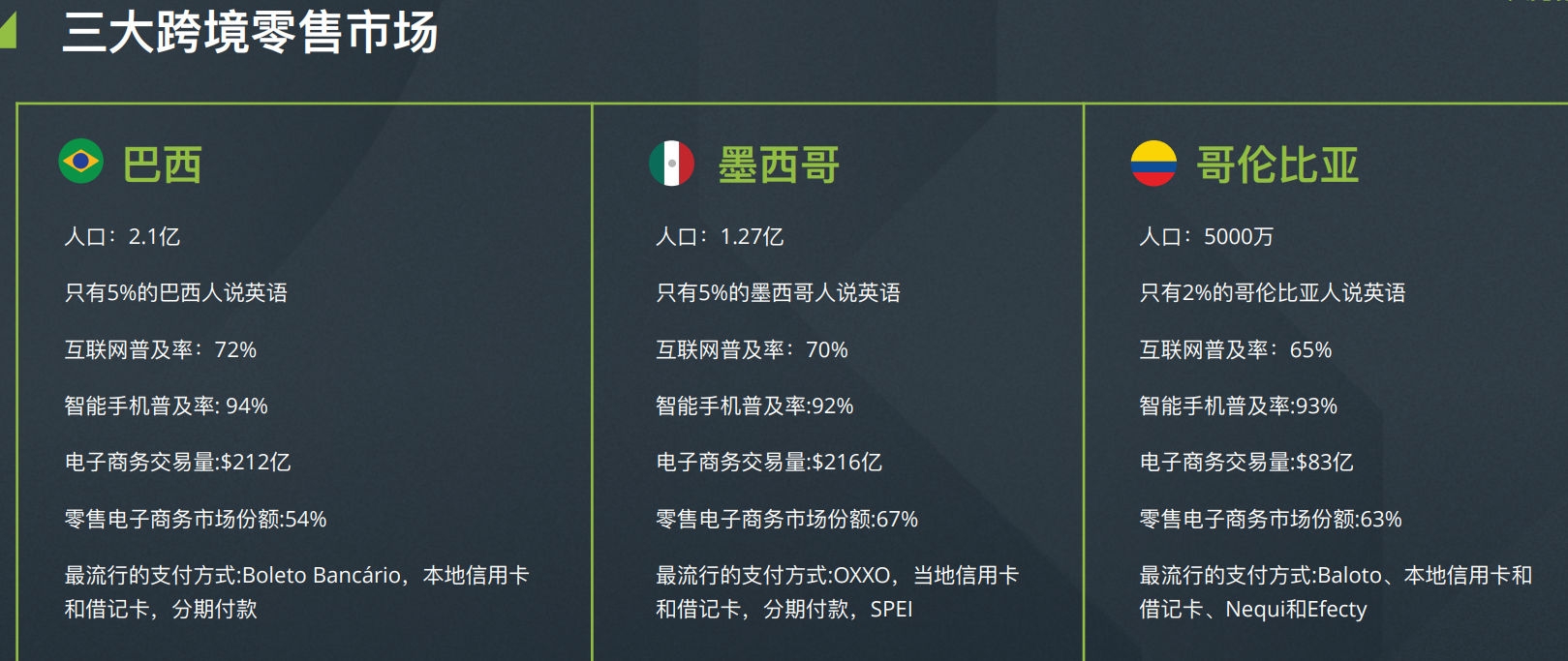 进军2021年最具发展潜力的电商市场，你准备好了吗？