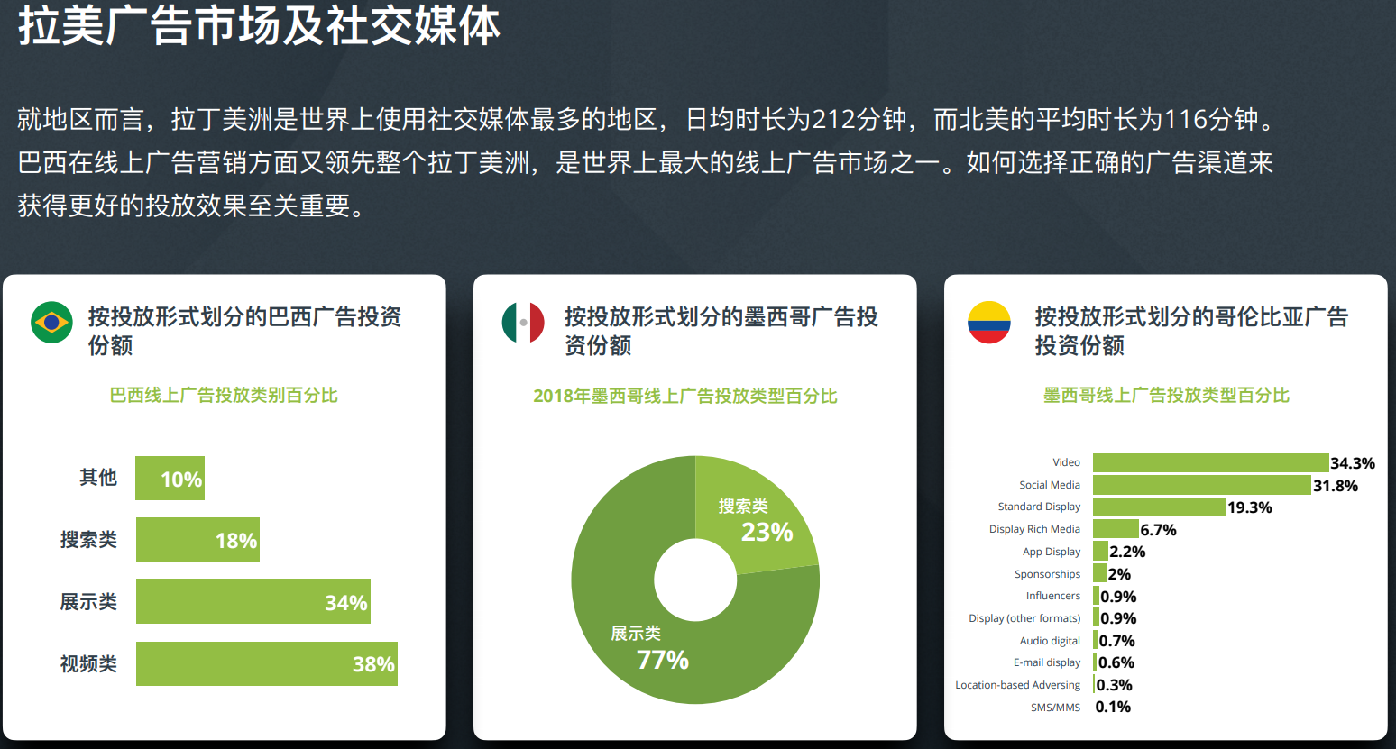 进军2021年最具发展潜力的电商市场，你准备好了吗？