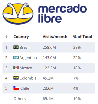 进军2021年最具发展潜力的电商市场，你准备好了吗？