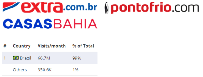 进军2021年最具发展潜力的电商市场，你准备好了吗？