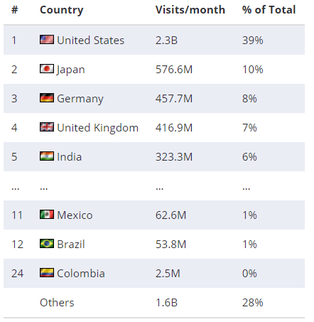 进军2021年最具发展潜力的电商市场，你准备好了吗？