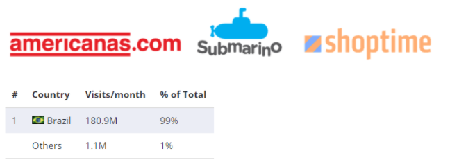 进军2021年最具发展潜力的电商市场，你准备好了吗？