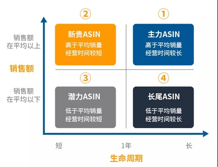 Prime Day倒計(jì)時(shí)！Listing、廣告、促銷活動(dòng)優(yōu)化全攻略！