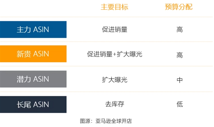 Prime Day倒計(jì)時(shí)！Listing、廣告、促銷活動(dòng)優(yōu)化全攻略！
