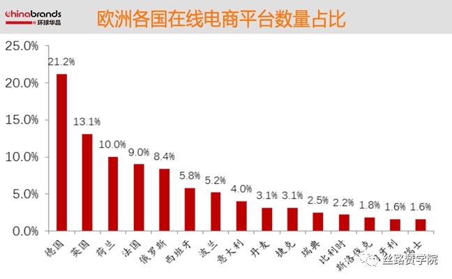 Google Ads服裝行業(yè)美國市場競爭大？不妨試試德國！