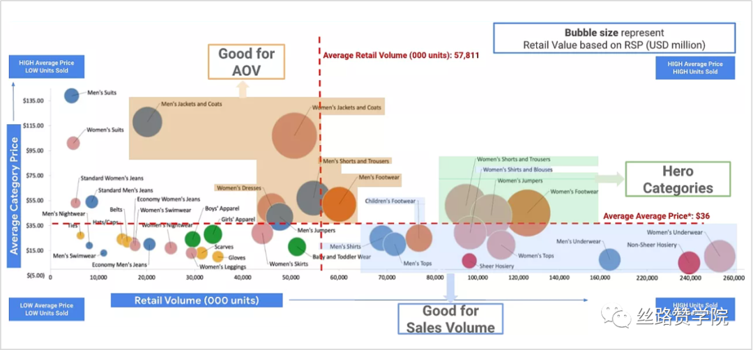 Google Ads服裝行業(yè)美國市場競爭大？不妨試試德國！