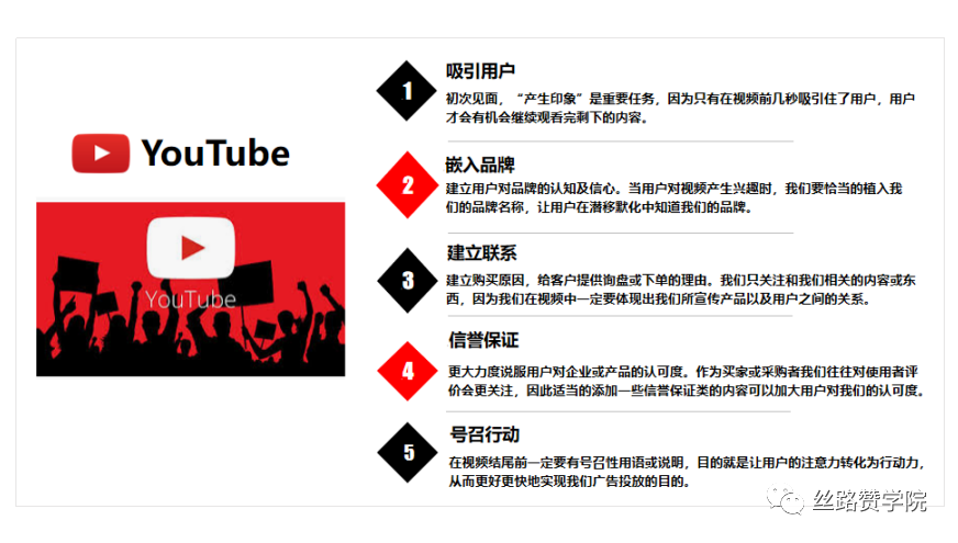 Google Ads服裝行業(yè)美國市場競爭大？不妨試試德國！