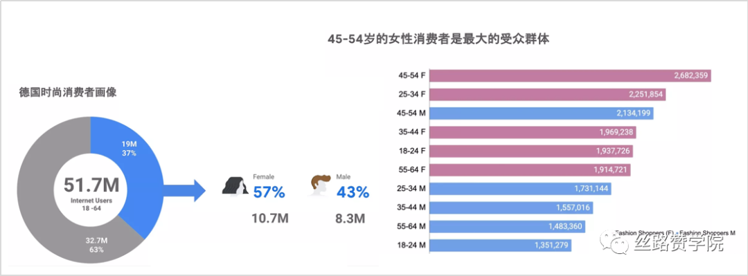 Google Ads服裝行業(yè)美國市場競爭大？不妨試試德國！