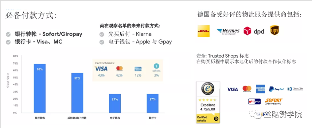 Google Ads服裝行業(yè)美國市場競爭大？不妨試試德國！