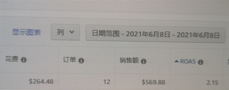 Prime Day前成本暴涨：站点物流成本猛增8万，广告费也居高不下怎么办？