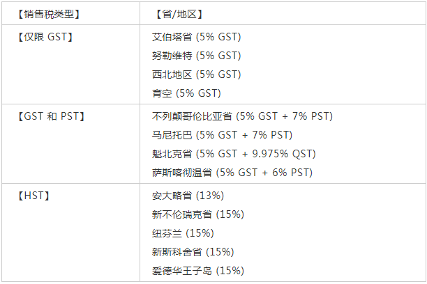 Amy聊跨境:@亚马逊加拿大卖家,7月开始实行新商城征税(MTC)规则