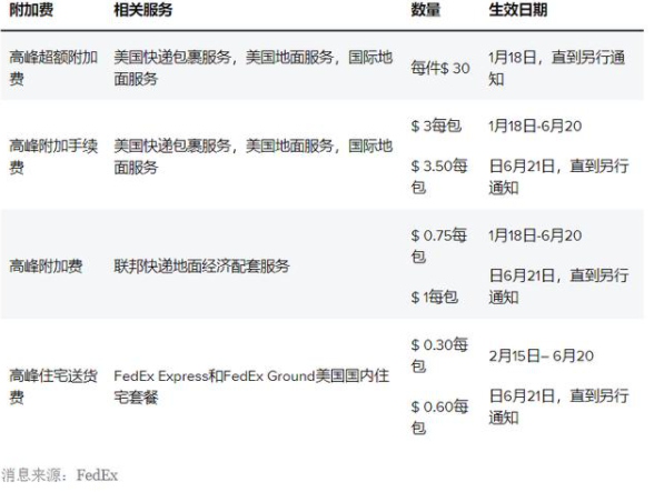 一周跨境頭條，美國一男子策劃攻擊亞馬遜數(shù)據(jù)中心！