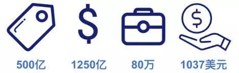 DTC品牌出海用数据，让中国渔具雄霸海外！