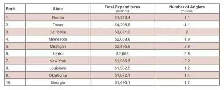 DTC品牌出海用数据，让中国渔具雄霸海外！