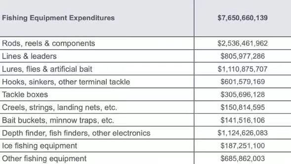 DTC品牌出海用数据，让中国渔具雄霸海外！