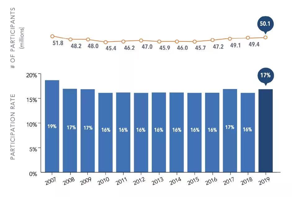DTC品牌出海用数据，让中国渔具雄霸海外！