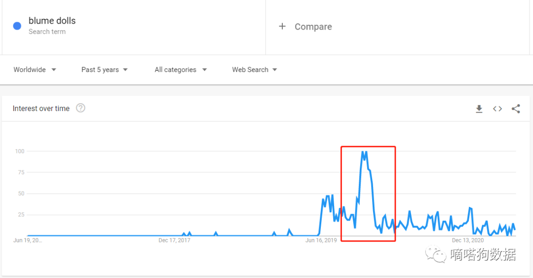 炒冷饭！这款 “滴水成精” 的奇葩玩具又火了？