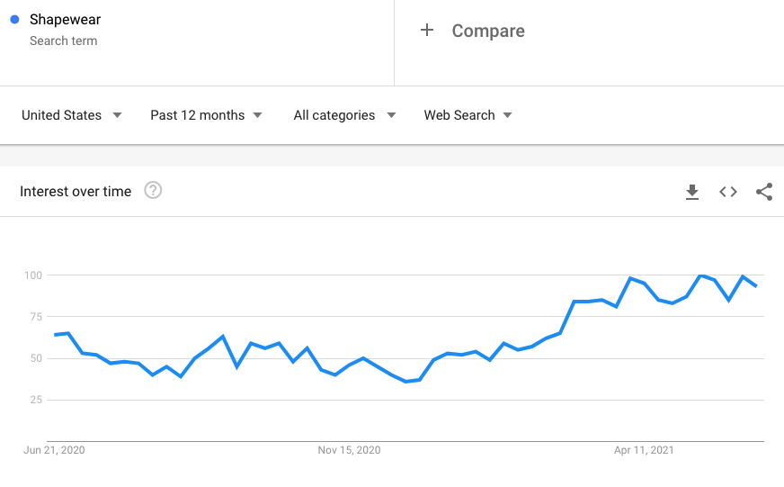 【TOP选品】6月潜力产品推荐：北美最新消费趋势解析！