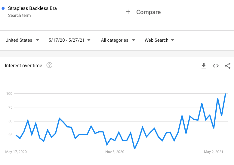 【TOP选品】6月潜力产品推荐：北美最新消费趋势解析！