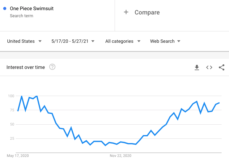 【TOP选品】6月潜力产品推荐：北美最新消费趋势解析！