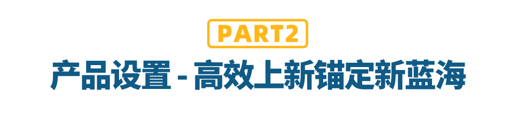 你问“沃”答｜五大运营板块针对性答疑，解锁爆单新姿势
