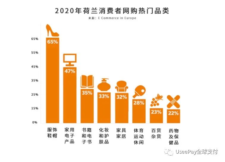 欧洲蓝海！欧洲市场洞察之荷兰篇
