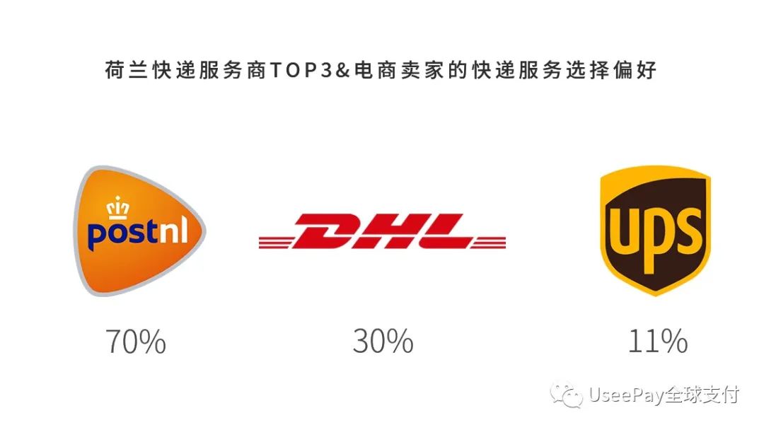 欧洲蓝海！欧洲市场洞察之荷兰篇