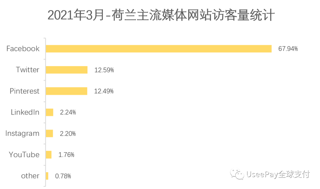 欧洲蓝海！欧洲市场洞察之荷兰篇