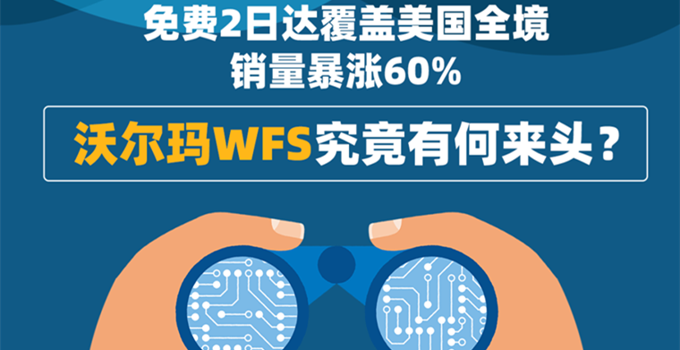 免费2日达覆盖美国全境，销量暴涨60%，沃尔玛WFS究竟有何来头？