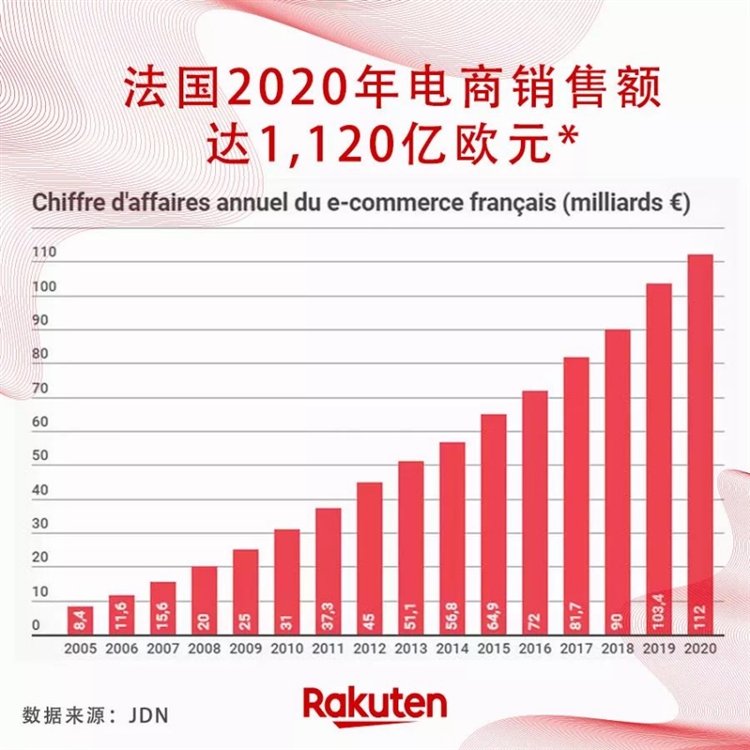 樂天商家早知道：經歷完鼠年，牛年法國消費者新思路