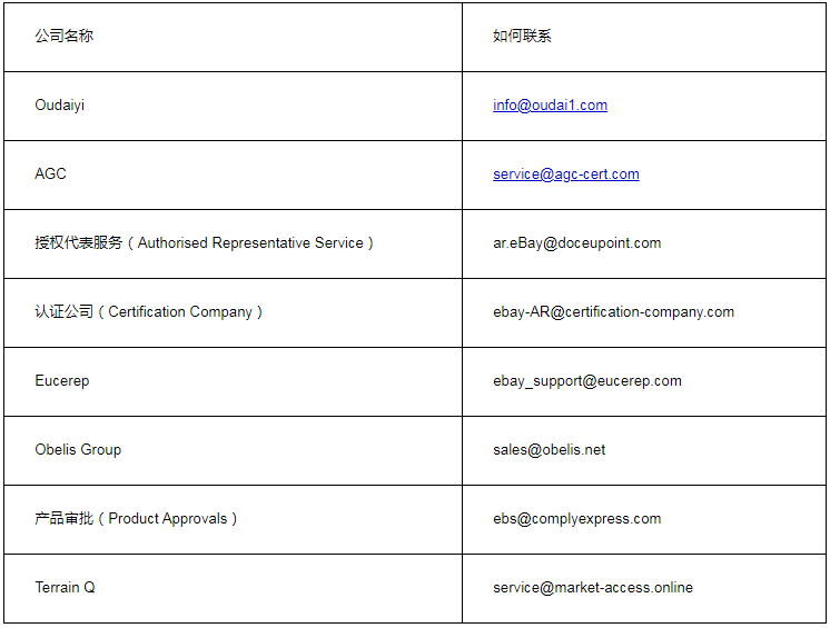 eBay公告：带有CE标志的产品销售和出口至欧盟地区更新通知