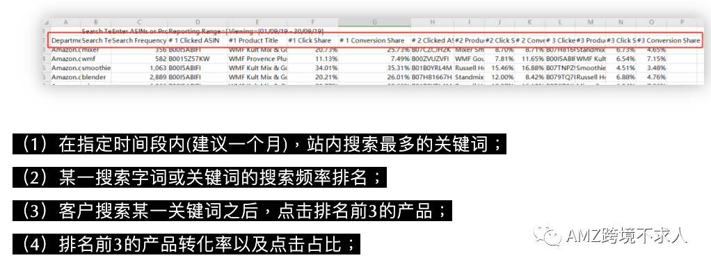 亚马逊品牌神器--Amazon Brand Analytics（亚马逊品牌分析）