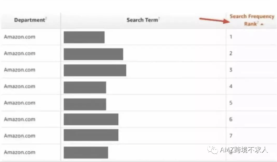 亚马逊品牌神器--Amazon Brand Analytics（亚马逊品牌分析）