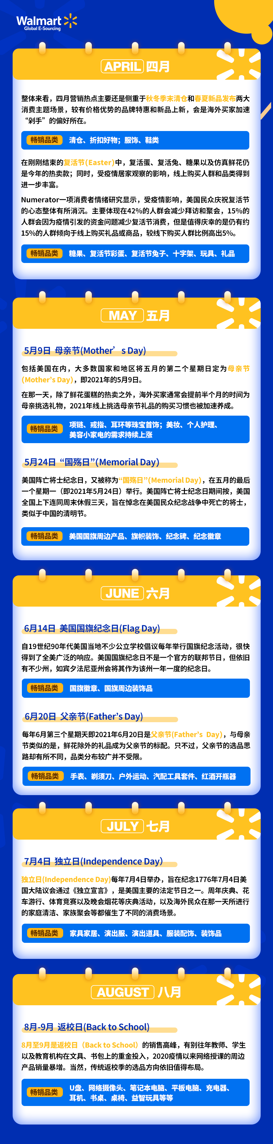 沃尔玛Q2营销日历一览，“沃”享平台大促&爆单机遇！