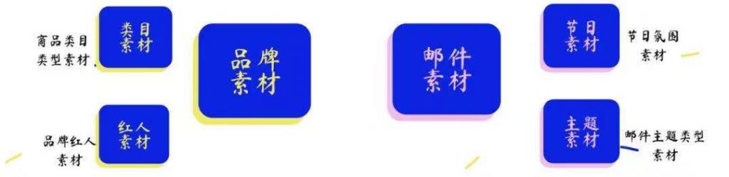 独立站 EDM邮件营销三步走！小白的5分钟 EDM 营销上手教程