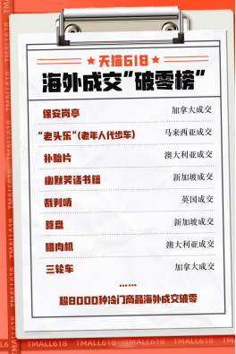 8000款冷门商品首次出海  网友：淘宝的秘密被老外知道了？