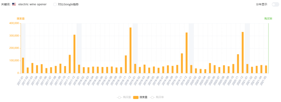 瞄准爆款，销量即将跃升