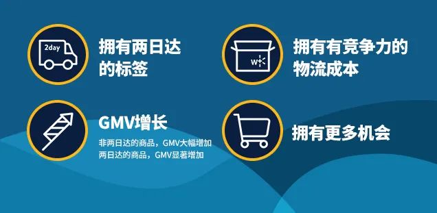 【沃享资讯】沃尔玛美国站WFS服务解析