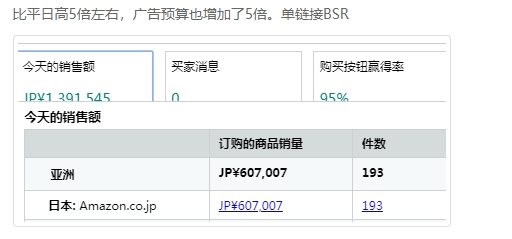 有的卖家订单增长8倍,有的卖家质疑prime day是假的,至今还没脱“单”
