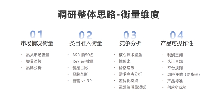 亚马逊旺季选品攻略（上篇）：旺季选品调研思路分享