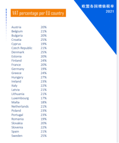 7月1日欧盟增值税新规则！你了解多少？