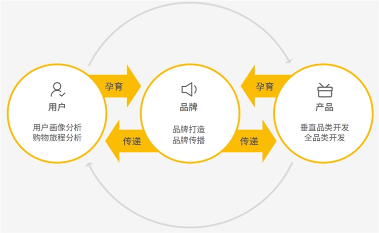 谷歌携手雨果送你一份跨境电商运营大礼包！这才是有效增长销售额的法则！ 
