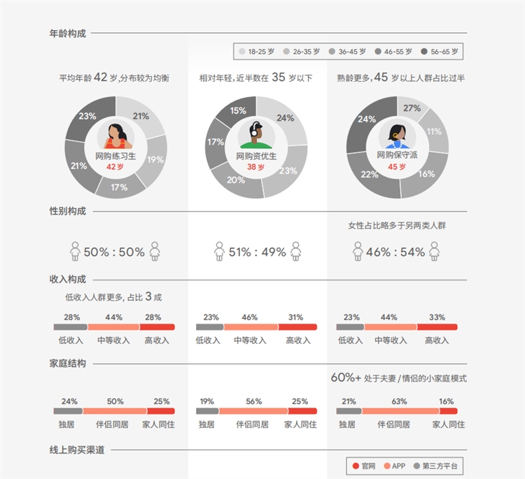 谷歌携手雨果送你一份跨境电商运营大礼包！这才是有效增长销售额的法则！ 