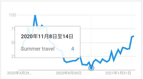 侵权警告！热度飙升3050%的爆款产品已有专利，卖家小心踩雷！