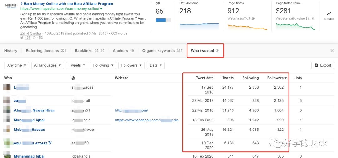 Ahrefs 使用指南--6500字干货