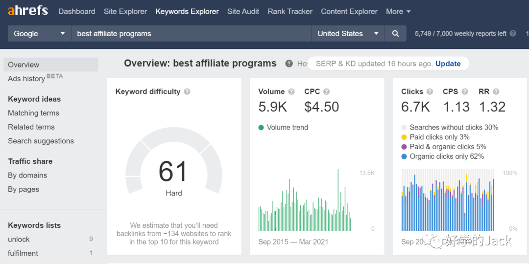 Ahrefs 使用指南--6500字干货