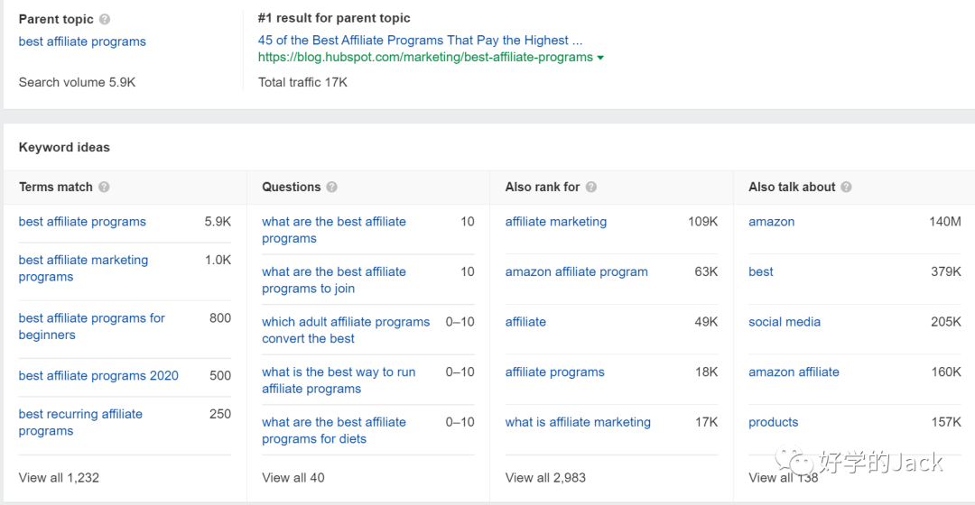 Ahrefs 使用指南--6500字干货