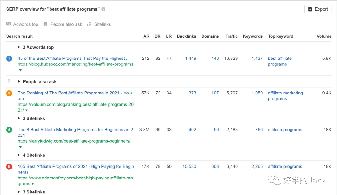 Ahrefs 使用指南--6500字干货