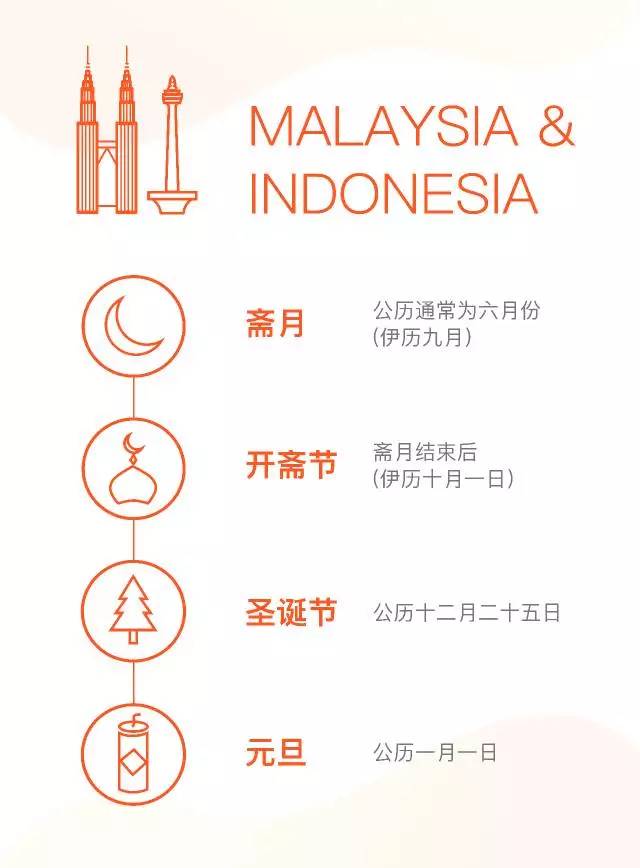 Shopee有哪些营销节日