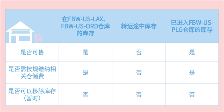 Wish美国海外仓开放？2021旺季运营新机会
